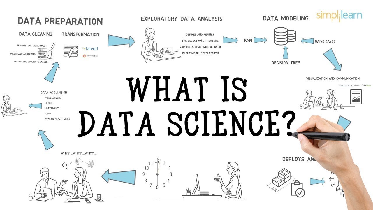 Data Science Technologies - WN Infotech